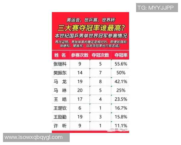杭州乒乓球队在邀请赛中以81分稳居积分榜首位彰显强劲实力